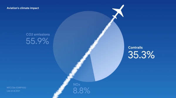 비행운은 항공기의 지구온난화 책임 중 약 35%를 차지한다. ⓒGoogle Research