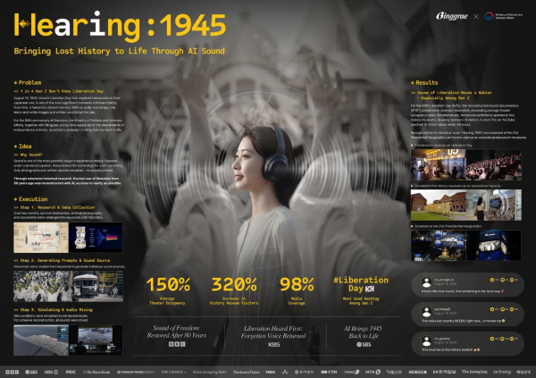 처음 듣는 광복(HEARING 1945). ⓒ스파이크스 아시아