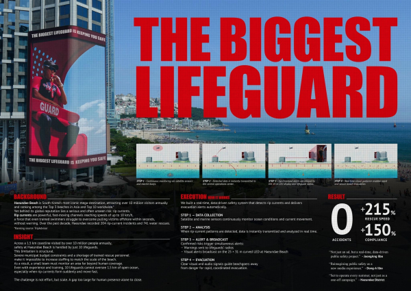 세상에서 가장 큰 구조대원(The Biggest Lifeguard). ⓒ스파이크스 아시아